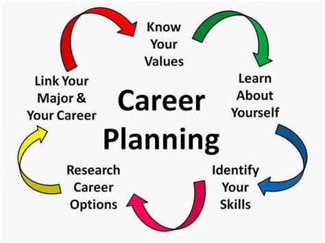 career planning after matric