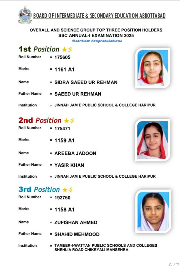 top three position holders of matric result 2025